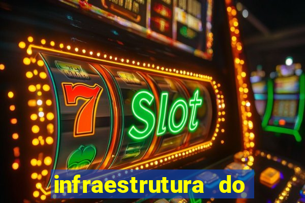 infraestrutura do clube football manager