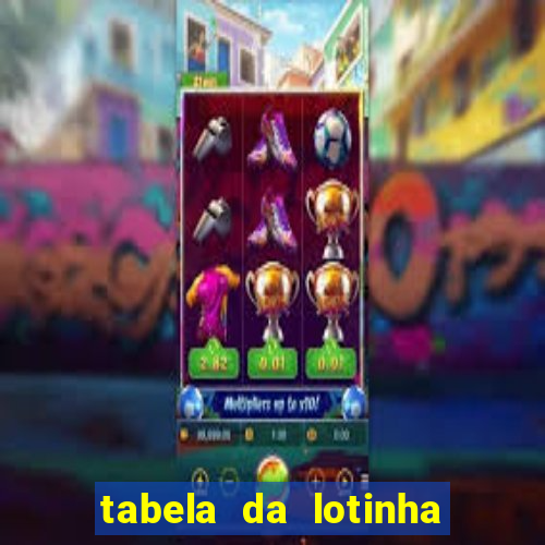 tabela da lotinha do jogo do bicho